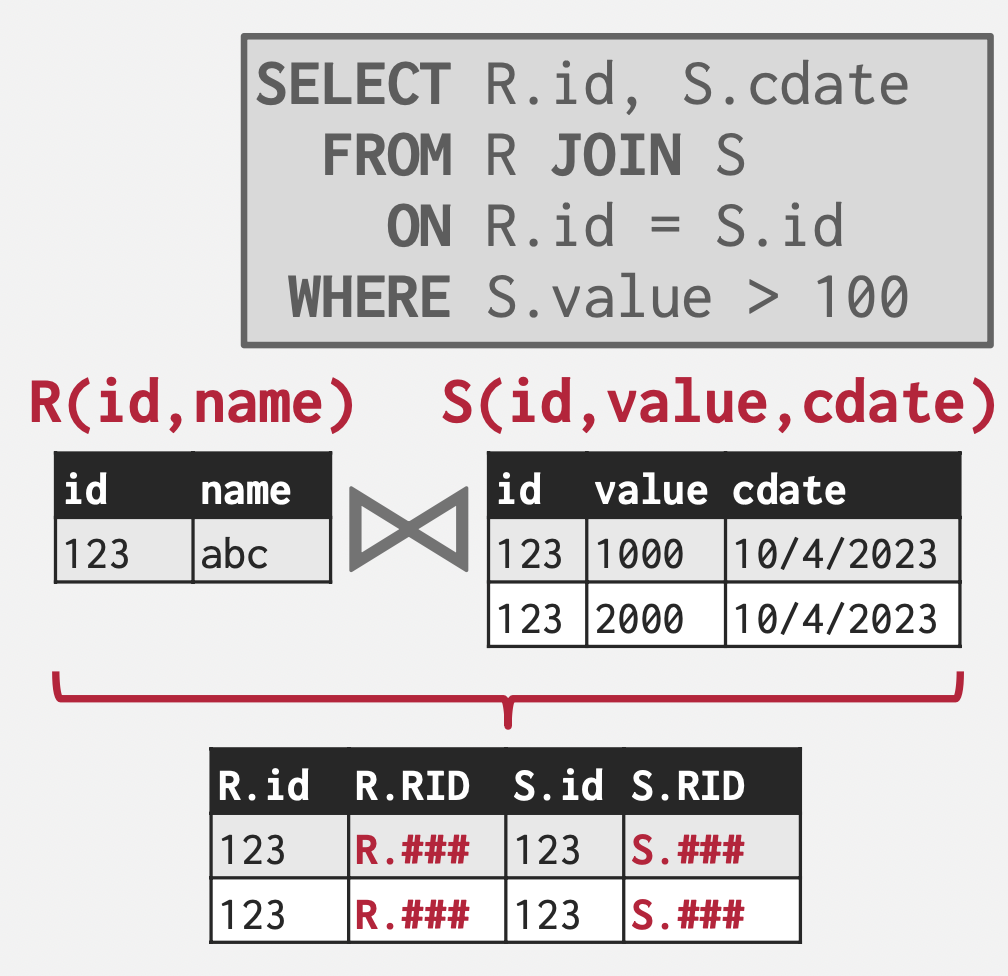 cmu15545筆記-Join演算法（Join Algorithms）