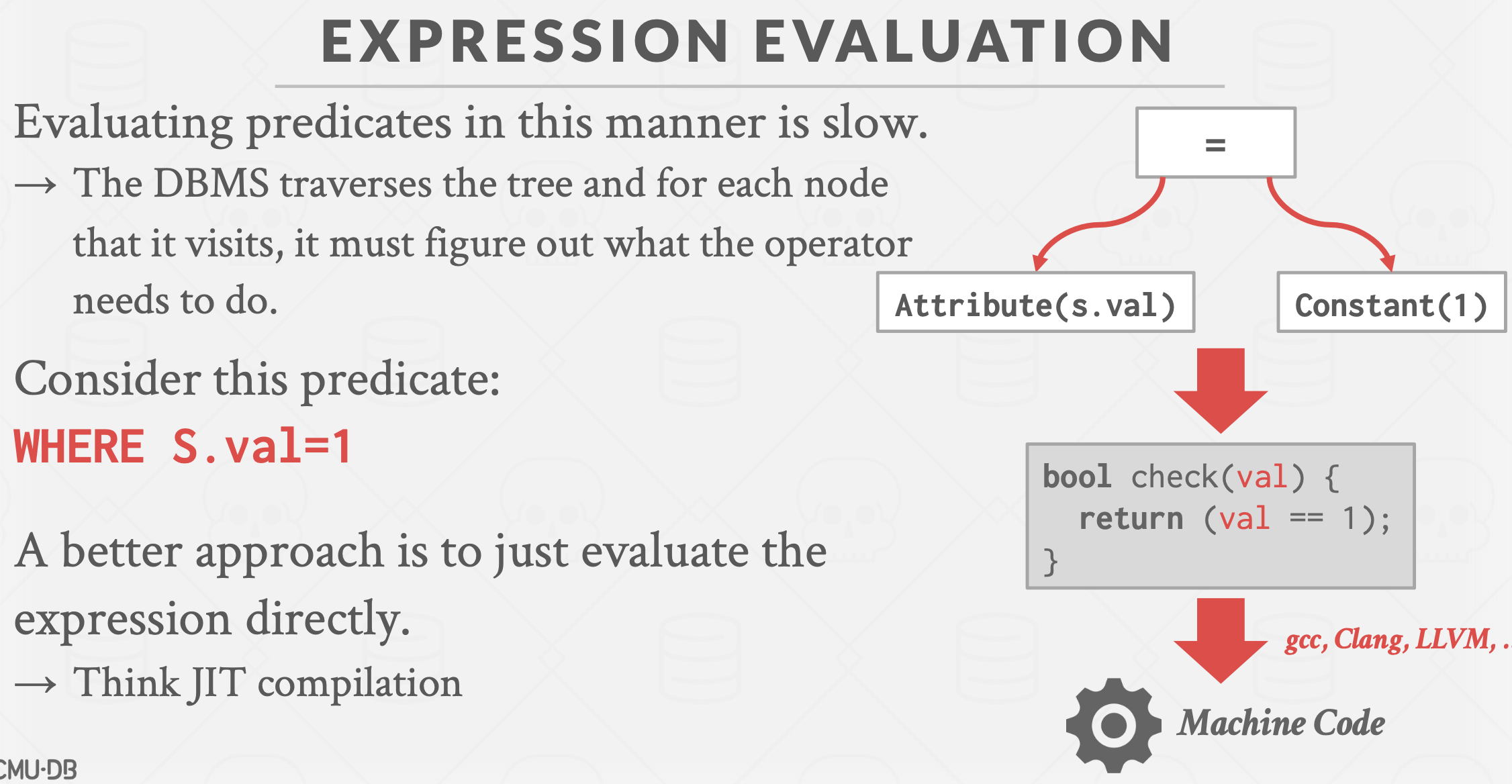 cmu15545笔记-查询执行（Query Excution）