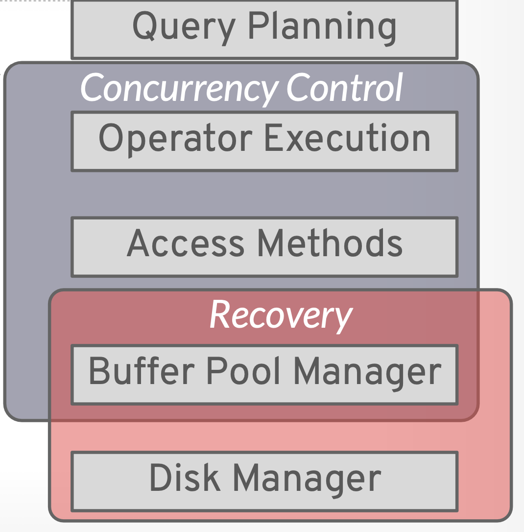 cmu15545筆記-併發控制總結（Concurrency Control Summary）