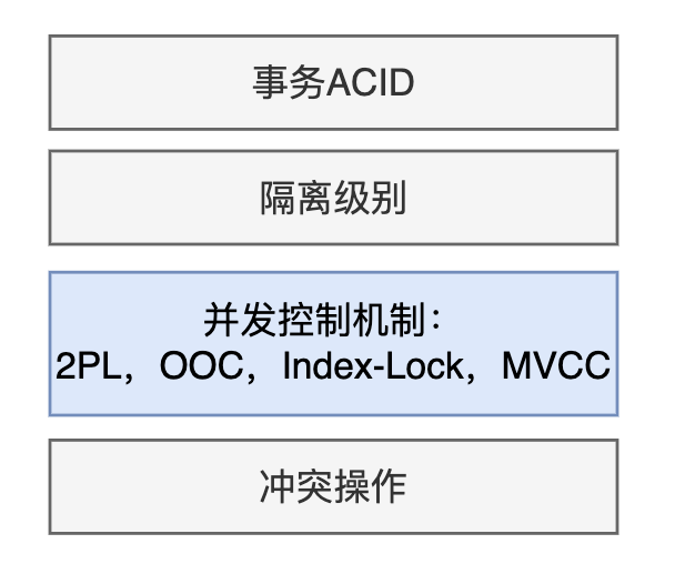 cmu15545筆記-併發控制總結（Concurrency Control Summary）