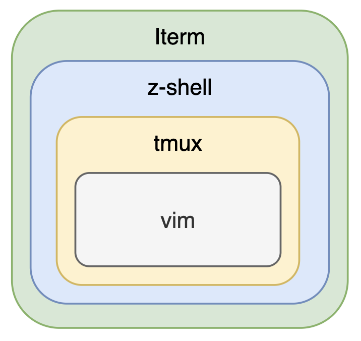 Make your ternimal more useful